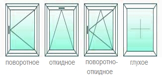 Конфигурация окна